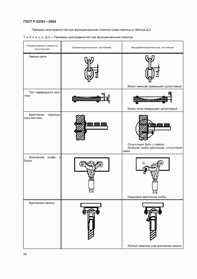 ГОСТ Р 52301-2004, страница 26