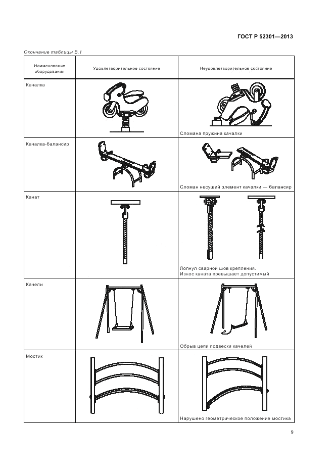 ГОСТ Р 52301-2013, страница 13