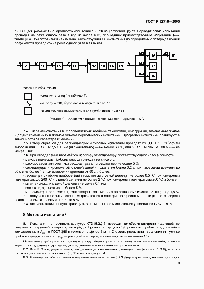 ГОСТ Р 52316-2005, страница 12