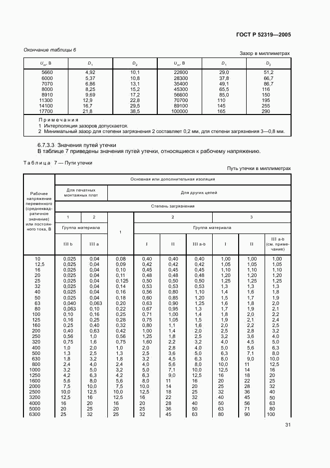 ГОСТ Р 52319-2005, страница 37