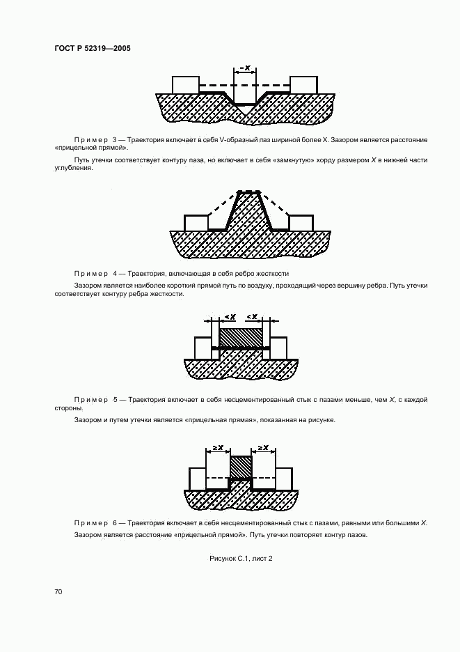 ГОСТ Р 52319-2005, страница 76