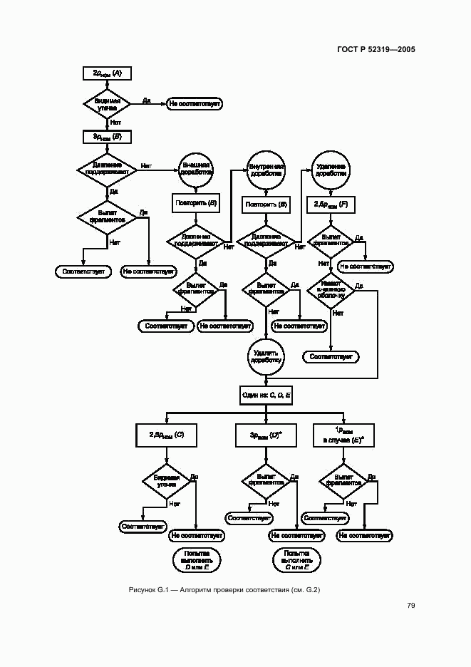 ГОСТ Р 52319-2005, страница 85