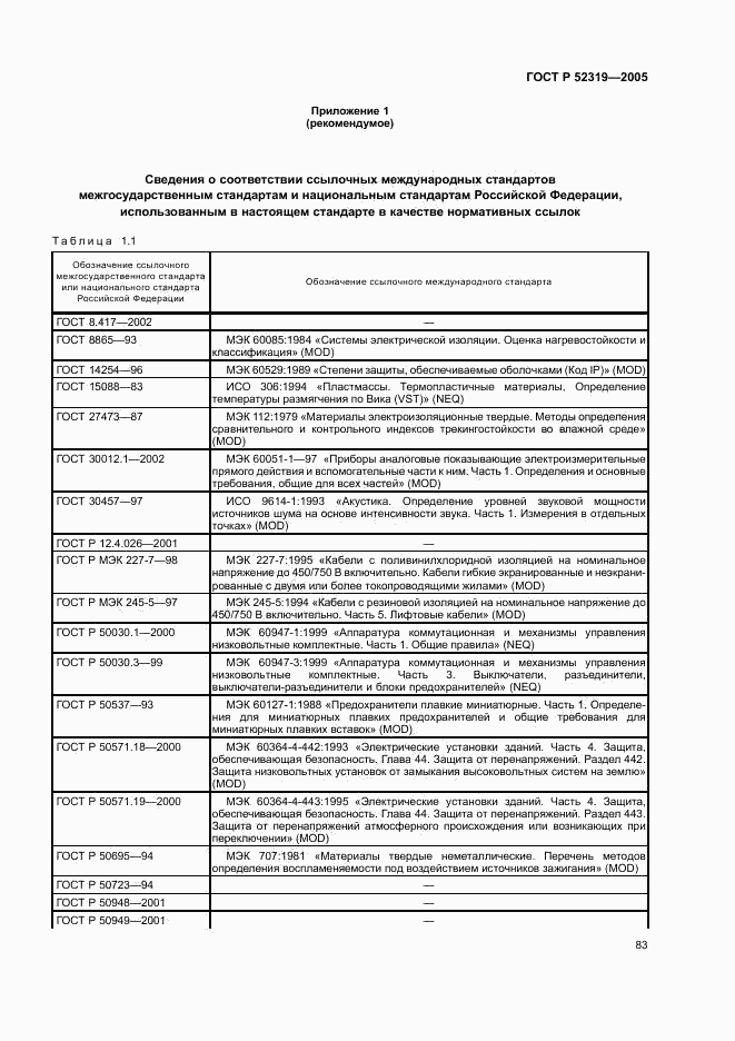 ГОСТ Р 52319-2005, страница 89