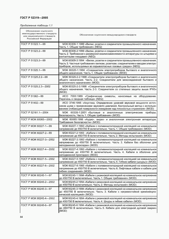 ГОСТ Р 52319-2005, страница 90