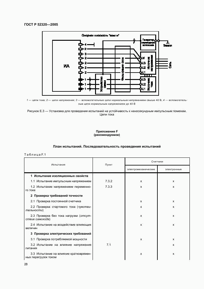 ГОСТ Р 52320-2005, страница 32