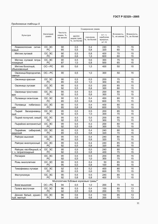 ГОСТ Р 52325-2005, страница 14