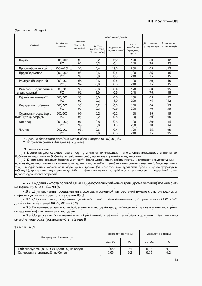 ГОСТ Р 52325-2005, страница 16