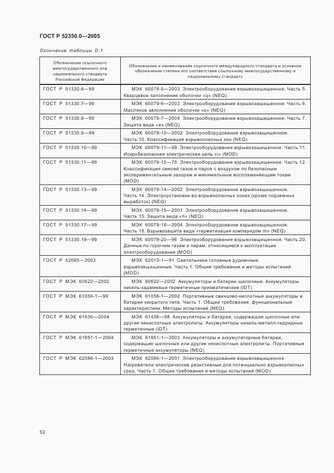 ГОСТ Р 52350.0-2005, страница 60