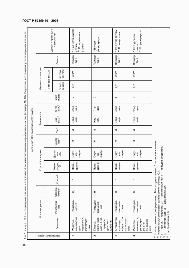 ГОСТ Р 52350.10-2005, страница 40