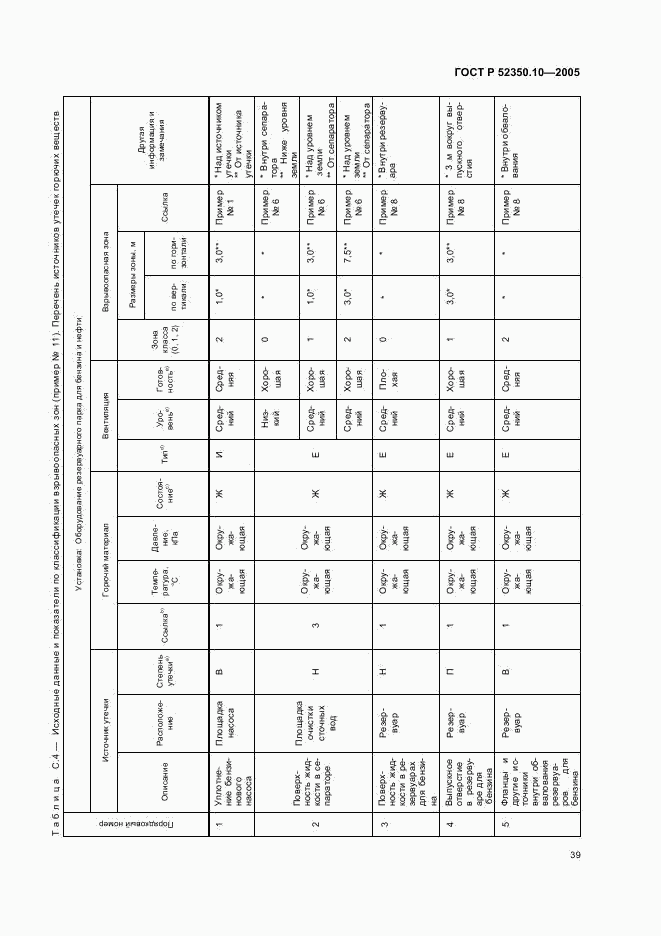 ГОСТ Р 52350.10-2005, страница 43