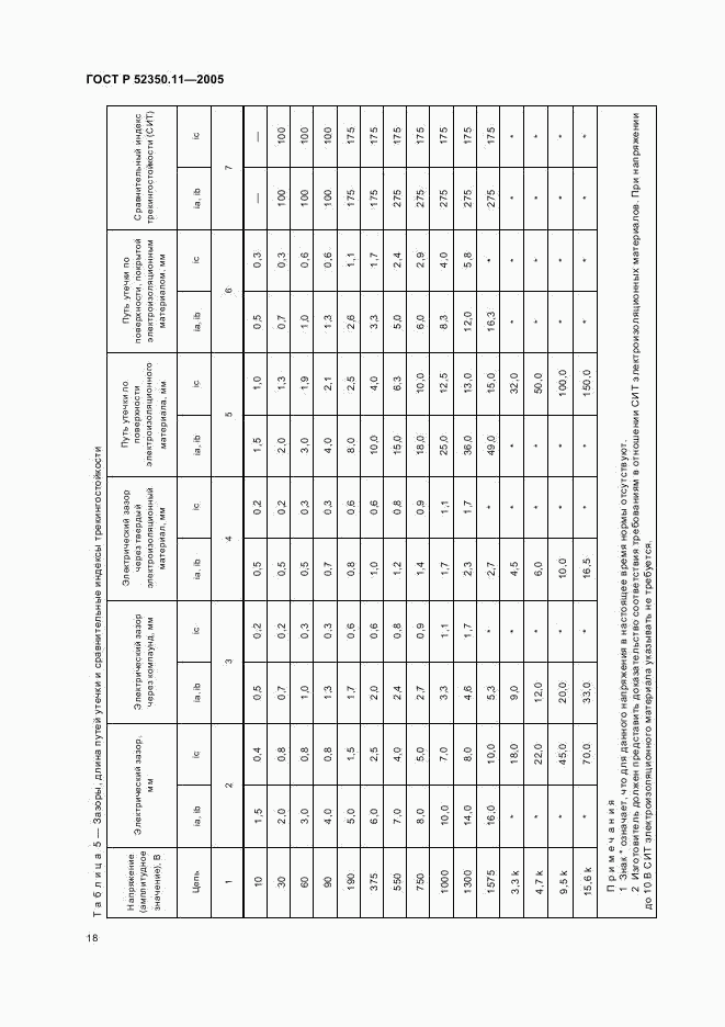 ГОСТ Р 52350.11-2005, страница 24