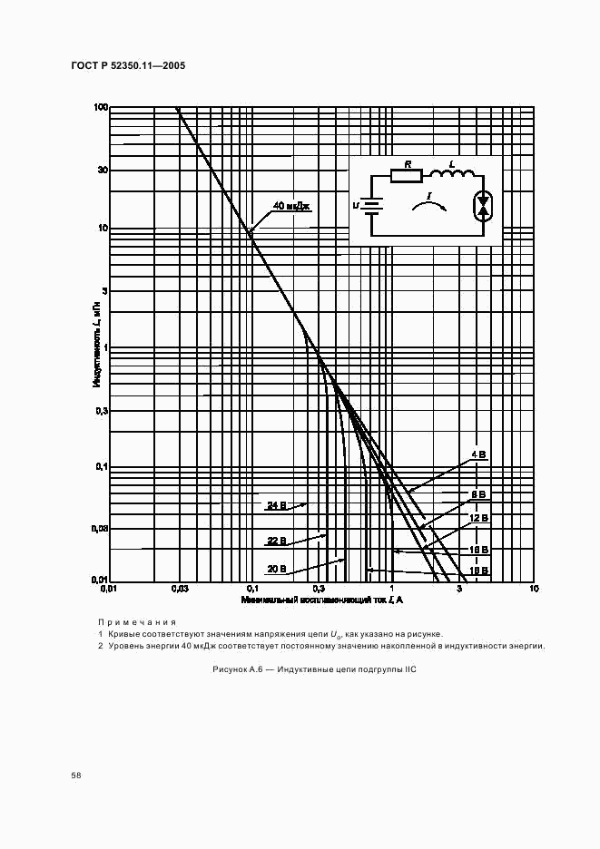 ГОСТ Р 52350.11-2005, страница 64