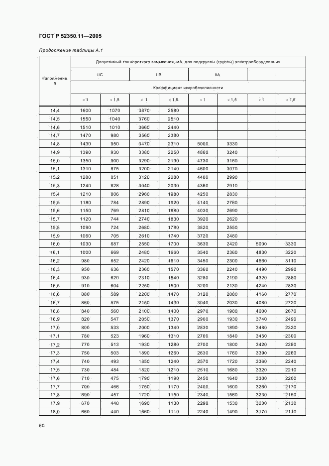 ГОСТ Р 52350.11-2005, страница 66