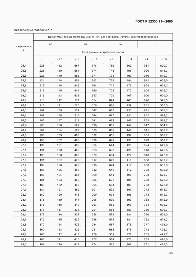 ГОСТ Р 52350.11-2005, страница 69