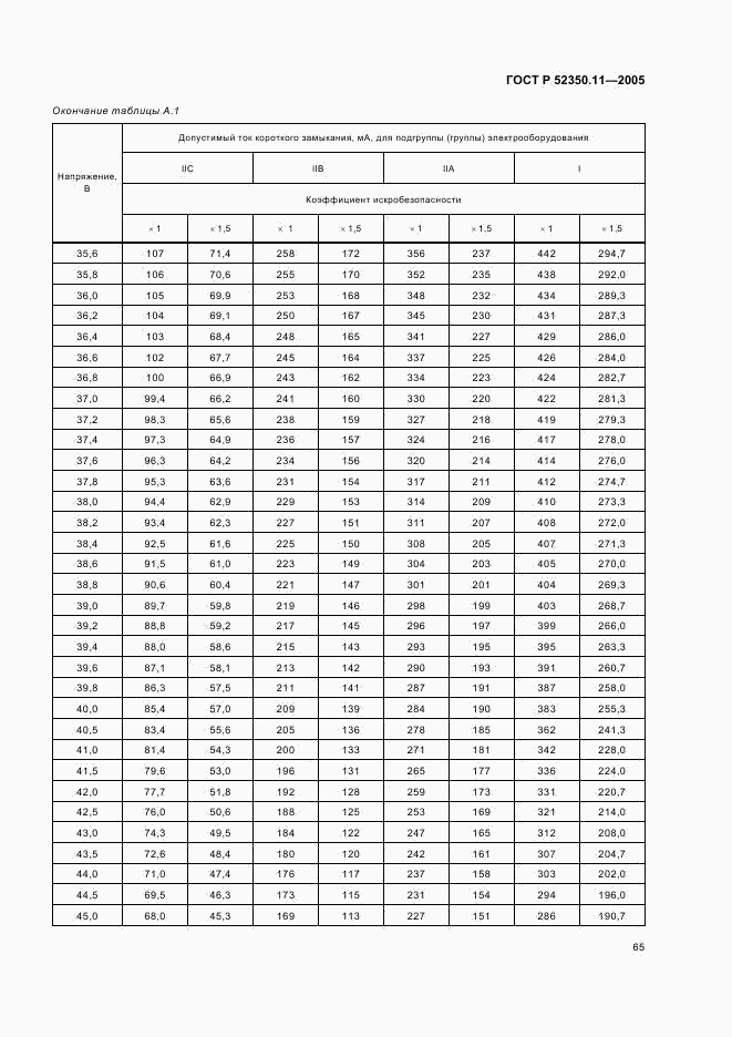 ГОСТ Р 52350.11-2005, страница 71