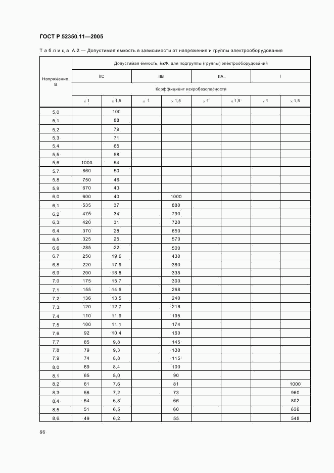 ГОСТ Р 52350.11-2005, страница 72