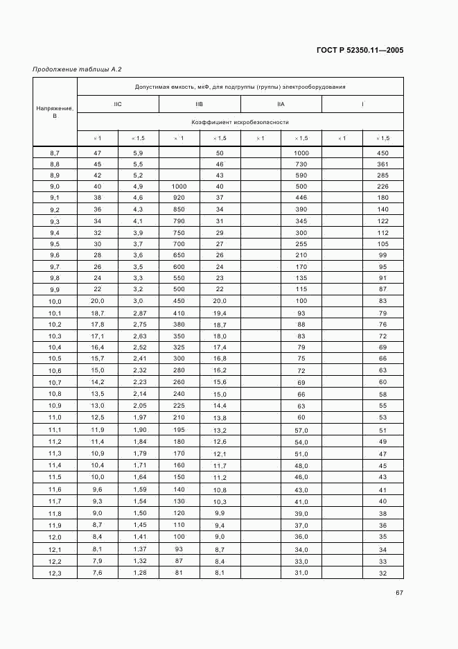 ГОСТ Р 52350.11-2005, страница 73