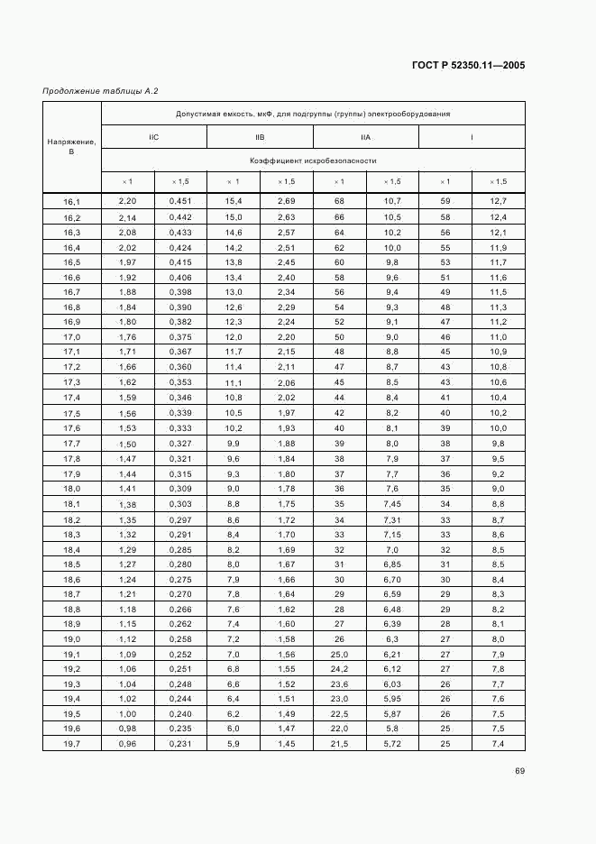 ГОСТ Р 52350.11-2005, страница 75