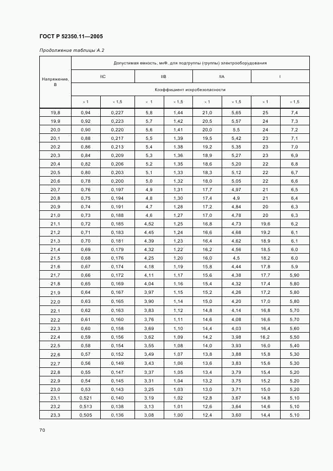 ГОСТ Р 52350.11-2005, страница 76