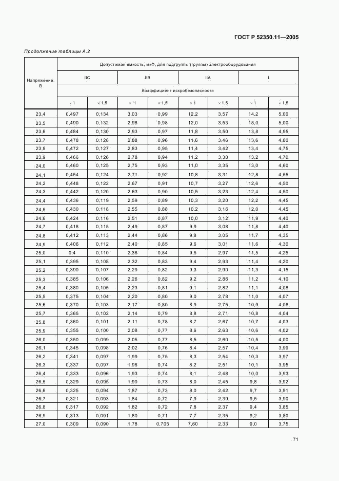 ГОСТ Р 52350.11-2005, страница 77