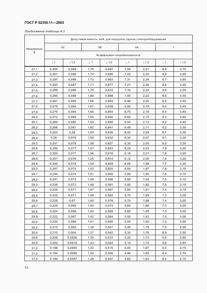 ГОСТ Р 52350.11-2005, страница 78