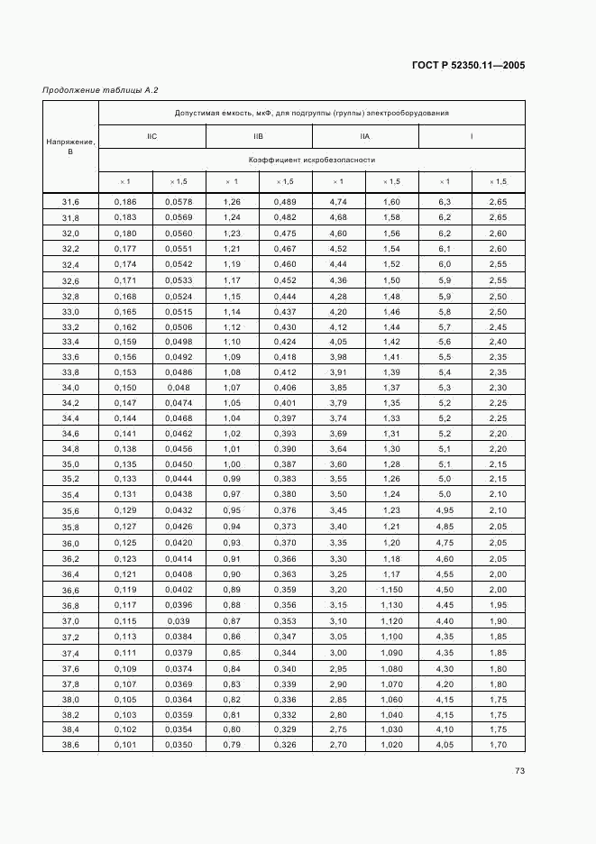 ГОСТ Р 52350.11-2005, страница 79