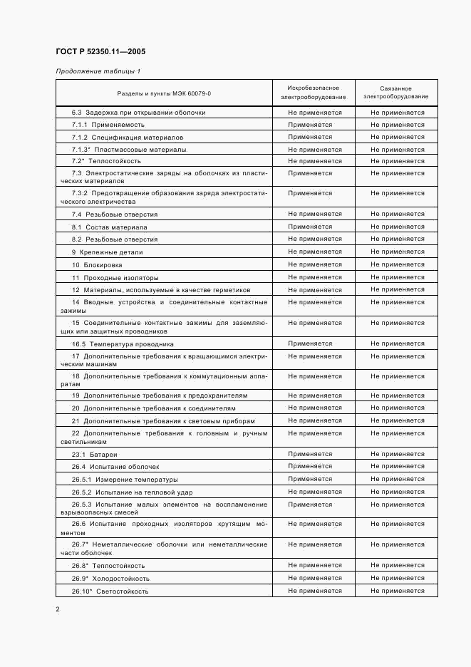 ГОСТ Р 52350.11-2005, страница 8