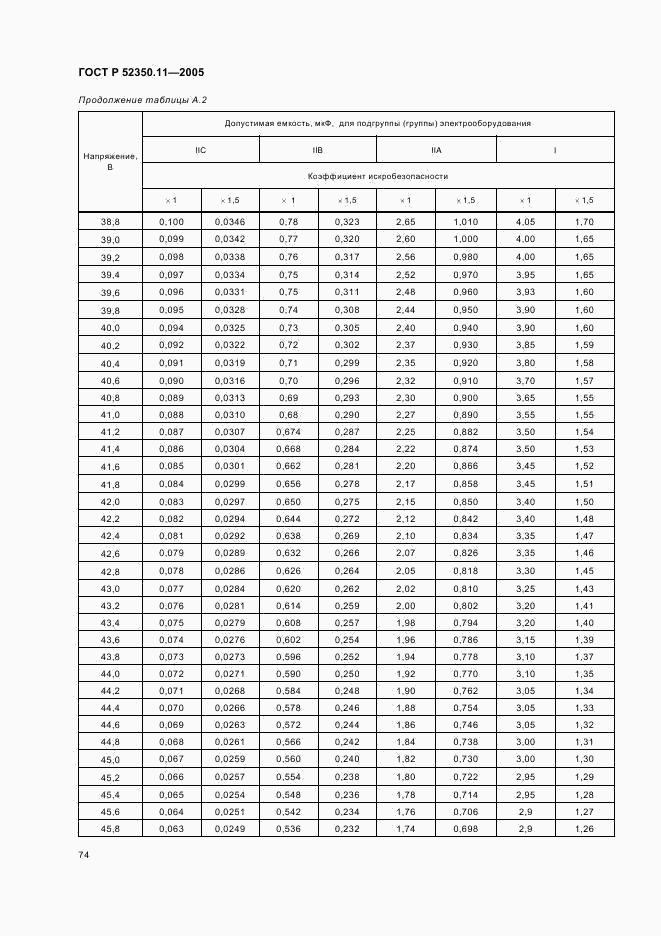 ГОСТ Р 52350.11-2005, страница 80