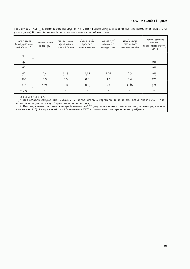 ГОСТ Р 52350.11-2005, страница 99