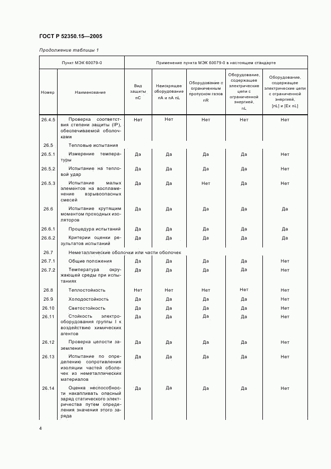 ГОСТ Р 52350.15-2005, страница 10