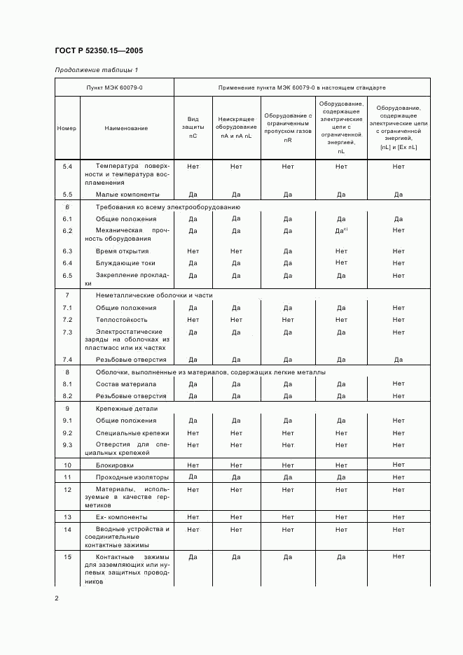 ГОСТ Р 52350.15-2005, страница 8