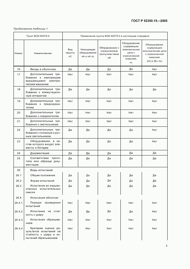 ГОСТ Р 52350.15-2005, страница 9