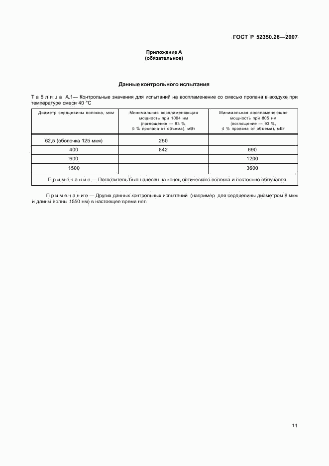ГОСТ Р 52350.28-2007, страница 15