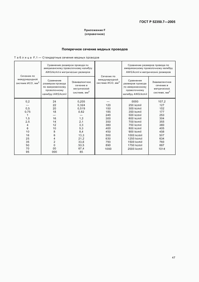 ГОСТ Р 52350.7-2005, страница 52