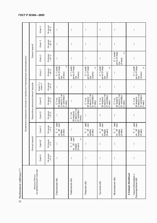 ГОСТ Р 52368-2005, страница 18