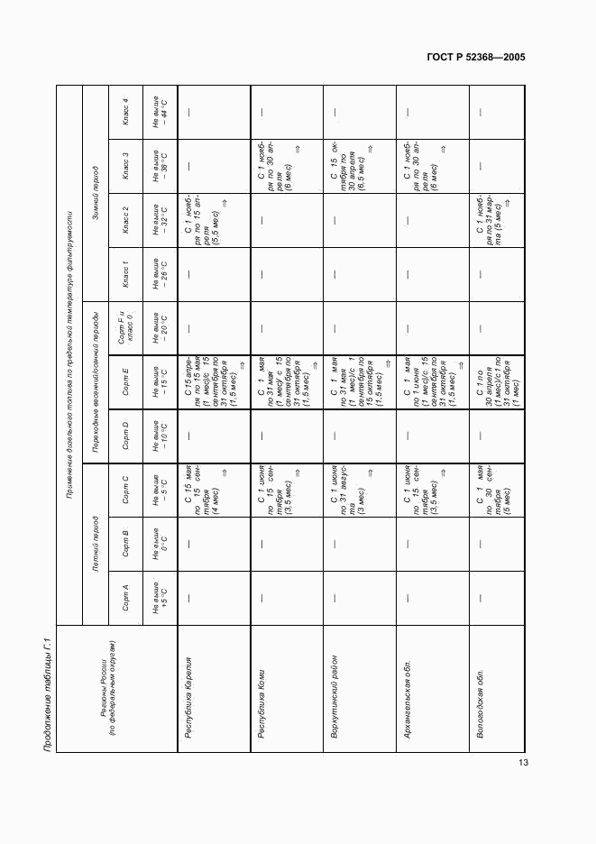 ГОСТ Р 52368-2005, страница 19