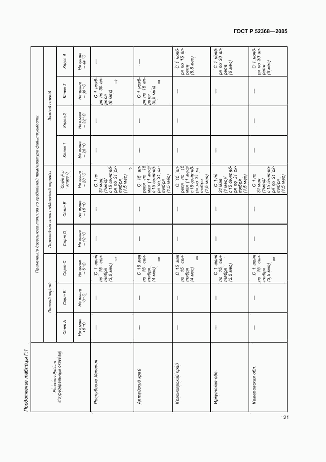 ГОСТ Р 52368-2005, страница 27