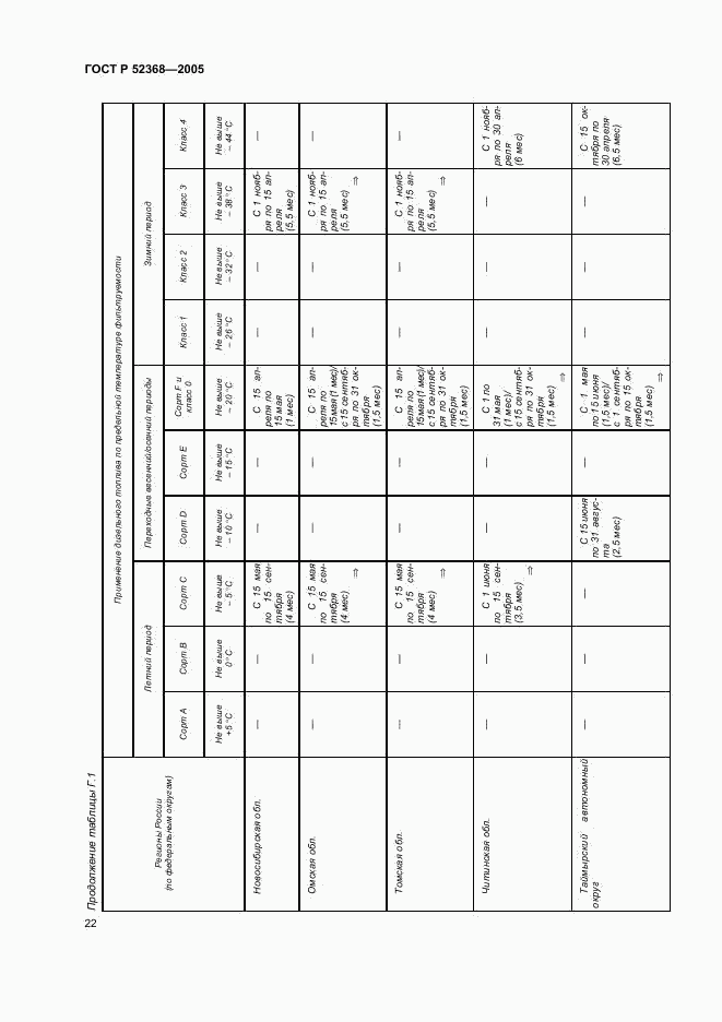 ГОСТ Р 52368-2005, страница 28