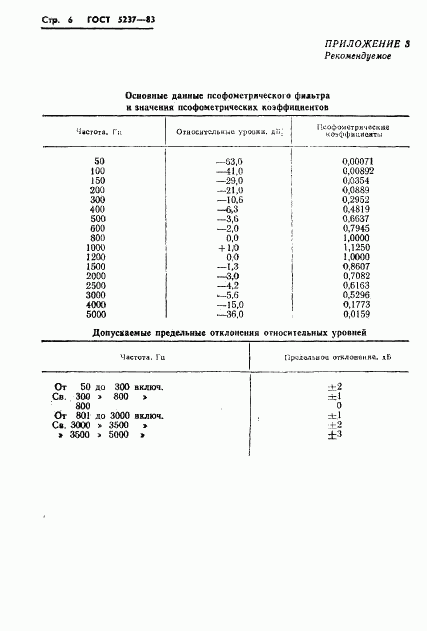 ГОСТ 5237-83, страница 8