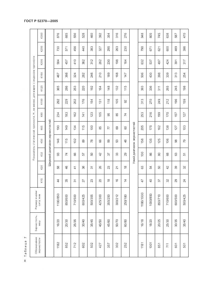 ГОСТ Р 52370-2005, страница 12