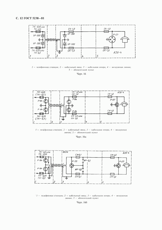 ГОСТ 5238-81, страница 13