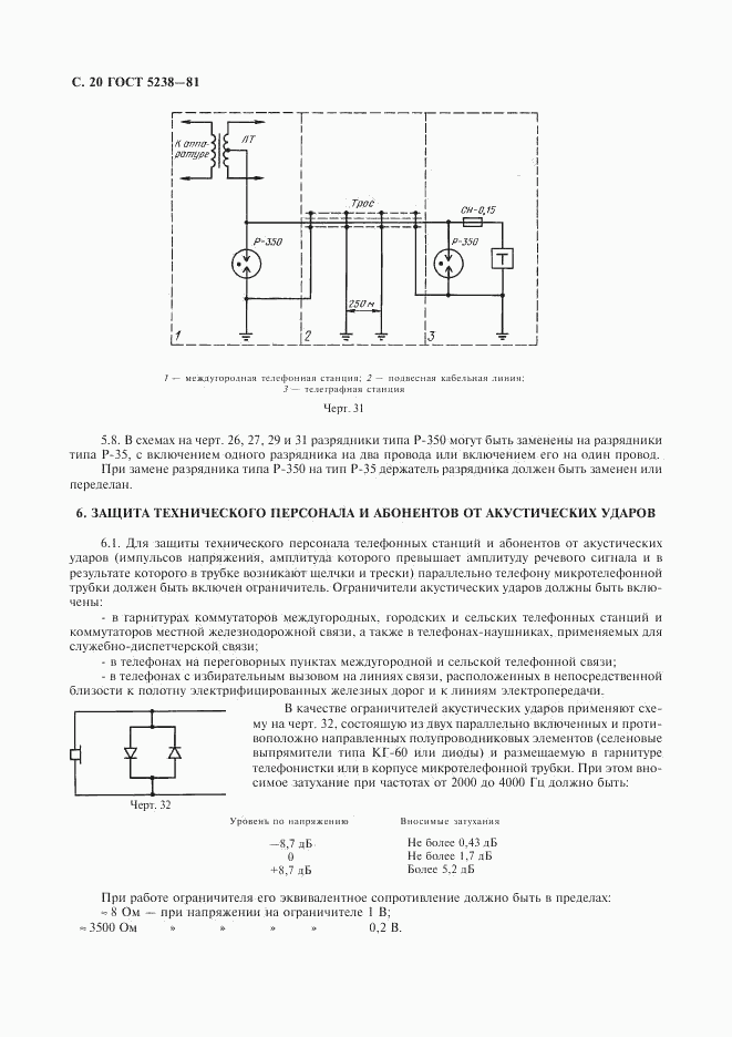 ГОСТ 5238-81, страница 21