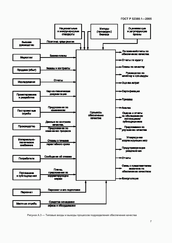 ГОСТ Р 52380.1-2005, страница 11