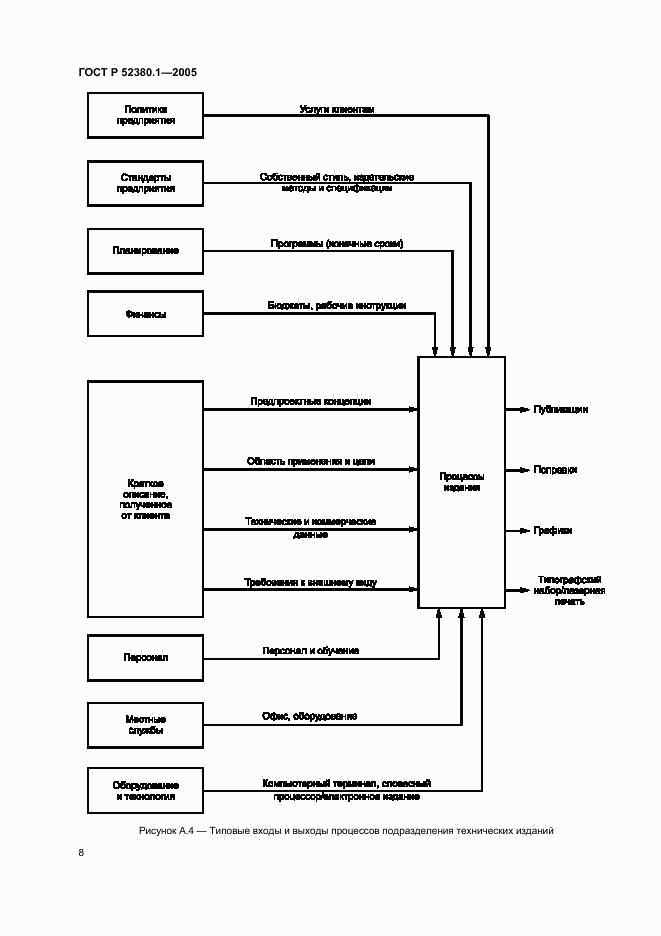 ГОСТ Р 52380.1-2005, страница 12