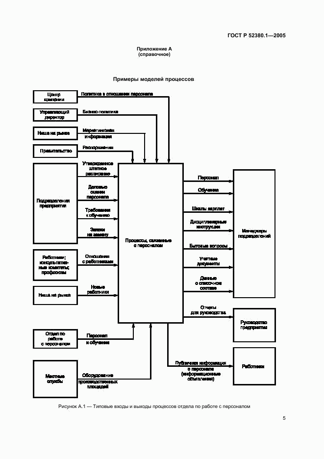 ГОСТ Р 52380.1-2005, страница 9