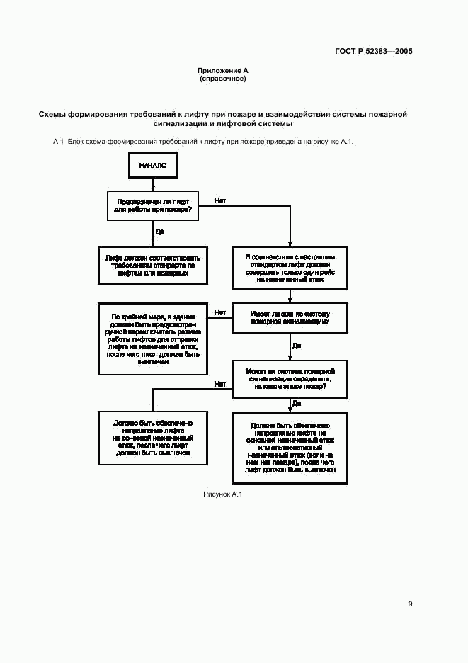 ГОСТ Р 52383-2005, страница 13