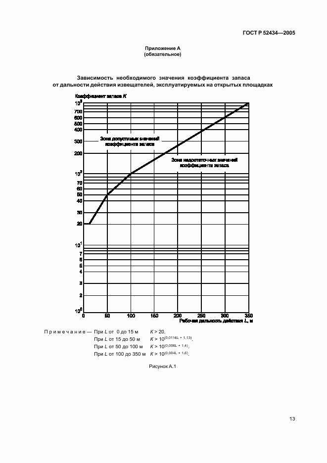 ГОСТ Р 52434-2005, страница 17