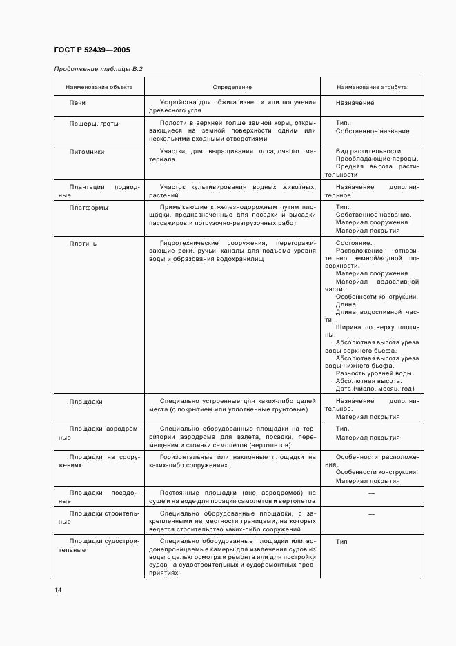 ГОСТ Р 52439-2005, страница 18