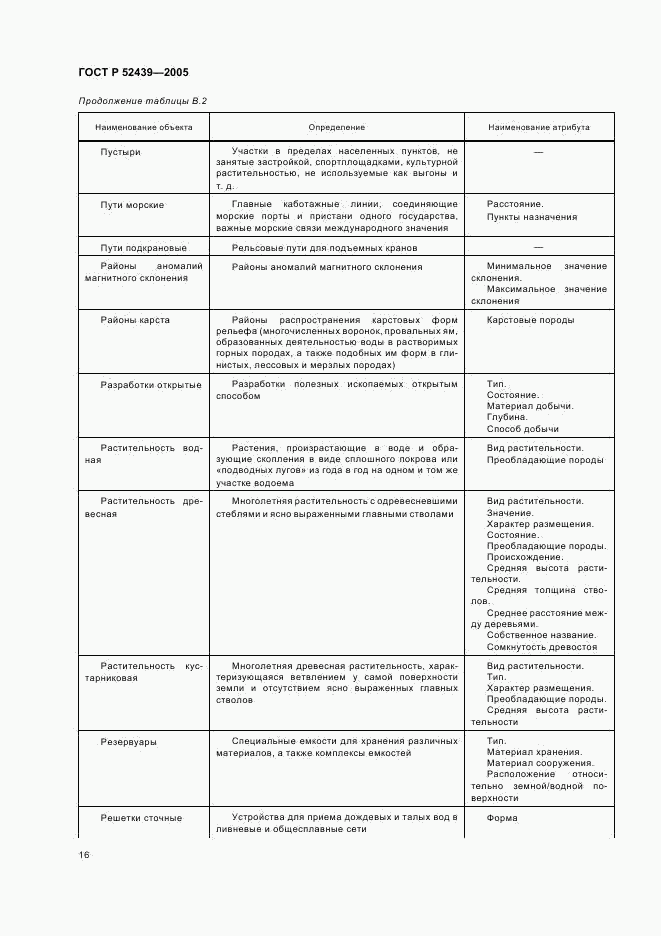 ГОСТ Р 52439-2005, страница 20