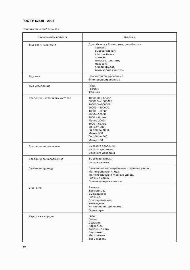 ГОСТ Р 52439-2005, страница 34